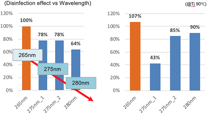 Yingfeng UV Technology about AlN