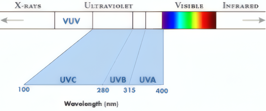 Frequently Asked Questions about  LED Solar Simulators (Part Two)